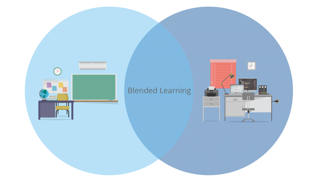 Blended Learning Infografik